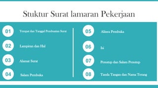 PPT Materi Surat lamaran Pekerjaan Kelas XII .pptx