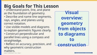 Grade 9 Mathematics: Foundations of Geometry and Geometric Construction ...