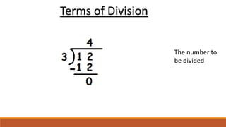 Terms of Division
The number to
be divided
 