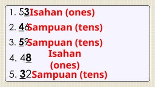 1. 53
2. 46
3. 59
4. 48
5. 32
Isahan (ones)
Sampuan (tens)
Sampuan (tens)
Isahan
(ones)
Sampuan (tens)
 