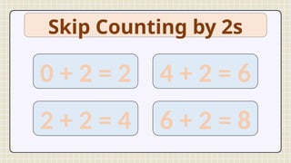 Skip Counting by 2s
0 + 2 = 2
2 + 2 = 4
4 + 2 = 6
6 + 2 = 8
 