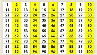 1 2 3 4 5 6 7 8 9 10
11 12 13 14 15 16 17 18 19 20
21 22 23 24 25 26 27 28 29 30
31 32 33 34 35 36 37 38 39 40
41 42 43 44 45 46 47 48 49 50
51 52 53 54 55 56 57 58 59 60
61 62 63 64 65 66 67 68 69 70
71 72 73 74 75 76 77 78 79 80
81 82 83 84 85 86 87 88 89 90
91 92 93 94 95 96 97 98 99 100
 