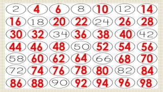 4 6 10 14
16 20 22 26 28
30 32 36 38 40
44 46 48 52 54 56
60 62 64 68 70
74 76 78 80 84
86 88 92 94 96 98
 