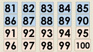 81
86
91
96
83
88
93
98
82
87
92
97
84
89
94
99
85
90
95
100
 