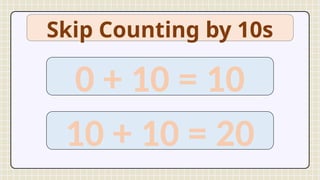 Skip Counting by 10s
0 + 10 = 10
10 + 10 = 20
 