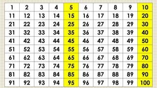 1 2 3 4 5 6 7 8 9 10
11 12 13 14 15 16 17 18 19 20
21 22 23 24 25 26 27 28 29 30
31 32 33 34 35 36 37 38 39 40
41 42 43 44 45 46 47 48 49 50
51 52 53 54 55 56 57 58 59 60
61 62 63 64 65 66 67 68 69 70
71 72 73 74 75 76 77 78 79 80
81 82 83 84 85 86 87 88 89 90
91 92 93 94 95 96 97 98 99 100
 