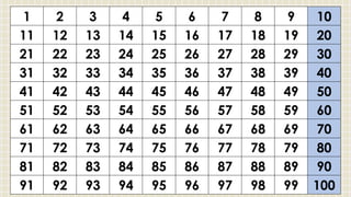 1 2 3 4 5 6 7 8 9 10
11 12 13 14 15 16 17 18 19 20
21 22 23 24 25 26 27 28 29 30
31 32 33 34 35 36 37 38 39 40
41 42 43 44 45 46 47 48 49 50
51 52 53 54 55 56 57 58 59 60
61 62 63 64 65 66 67 68 69 70
71 72 73 74 75 76 77 78 79 80
81 82 83 84 85 86 87 88 89 90
91 92 93 94 95 96 97 98 99 100
 