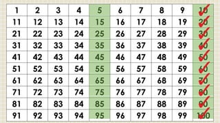 1 2 3 4 5 6 7 8 9 10
11 12 13 14 15 16 17 18 19 20
21 22 23 24 25 26 27 28 29 30
31 32 33 34 35 36 37 38 39 40
41 42 43 44 45 46 47 48 49 50
51 52 53 54 55 56 57 58 59 60
61 62 63 64 65 66 67 68 69 70
71 72 73 74 75 76 77 78 79 80
81 82 83 84 85 86 87 88 89 90
91 92 93 94 95 96 97 98 99 100
 