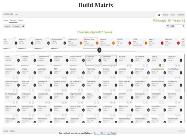 Test Automation Tools Comparison Matrix
