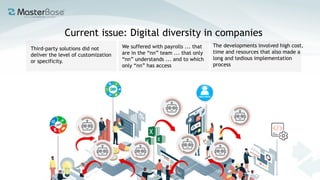 Third-party solutions did not
deliver the level of customization
or specificity.
We suffered with payrolls ... that
are in the “nn” team ... that only
“nn” understands ... and to which
only “nn” has access
The developments involved high cost,
time and resources that also made a
long and tedious implementation
process
Current issue: Digital diversity in companies
 