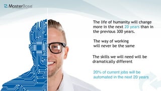 The way of working
will never be the same
The skills we will need will be
dramatically different
The life of humanity will change
more in the next 20 years than in
the previous 300 years.
20% of current jobs will be
automated in the next 20 years
 