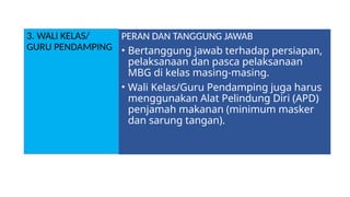 PPT Makan Bergizi Gratis Program Presiden | PPTX