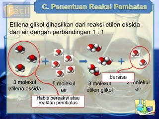 Etilena glikol dihasilkan dari reaksi etilen oksida
dan air dengan perbandingan 1 : 1
3 molekul
etilena oksida
5 molekul
air
3 molekul
etilen glikol
2 molekul
air
bersisa
Habis bereaksi atau
reaktan pembatas
 