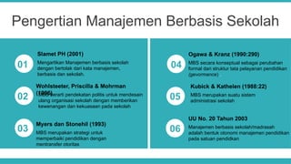 PPT MBS KELOMPOK 3.pptx manajemen berbasis sekolah | PPTX