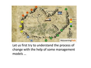Kotter1
2
3
BCG Dice
Lewin
5
6
4
7
8
9
10
11
12 13
14
15
17
Model
Unfreeze
Refreeze
Move
Lead
16
MyLearningPath
Let us first try to understand the process of
change with the help of some management
models …
 