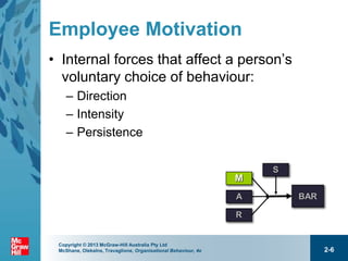 Individual Behaviour, Personality and Values | PPT