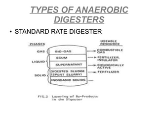 TYPES OF ANAEROBIC
DIGESTERS
● STANDARD RATE DIGESTER
 