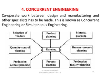 Simultaneous Vs Concurrent Engineering PPT_ME6501_CAD.ppt