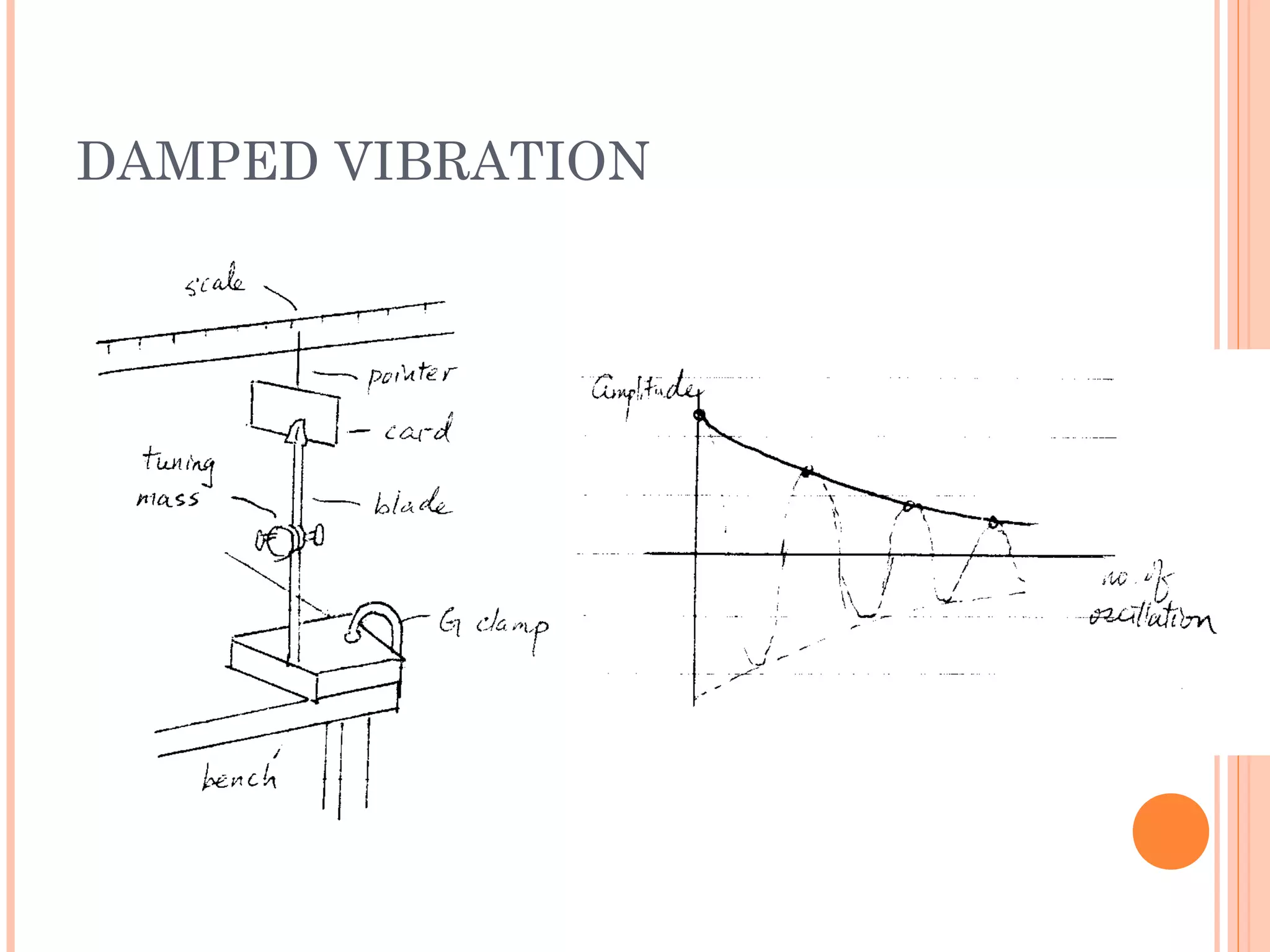 DAMPED VIBRATION
 