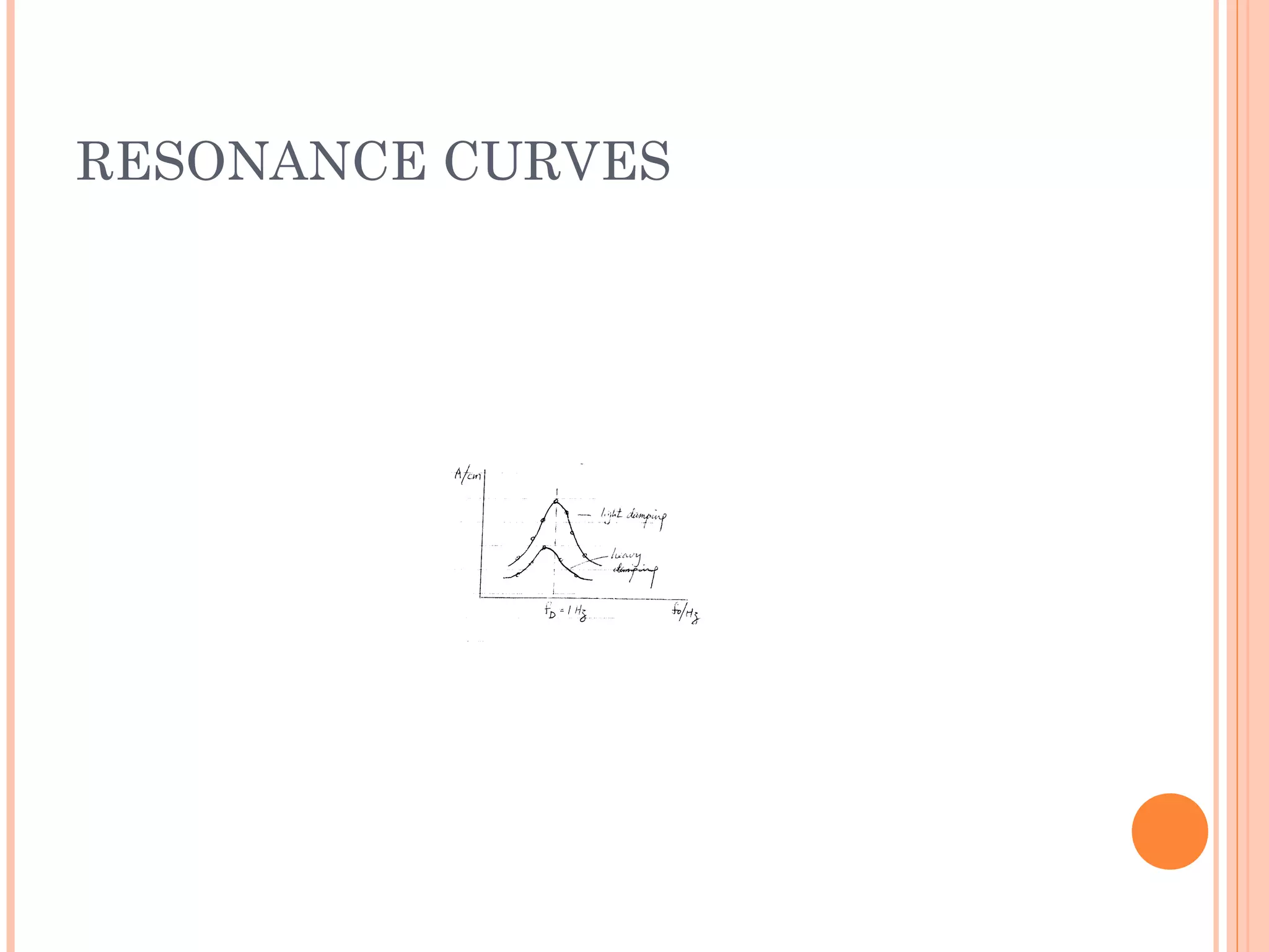 RESONANCE CURVES
 