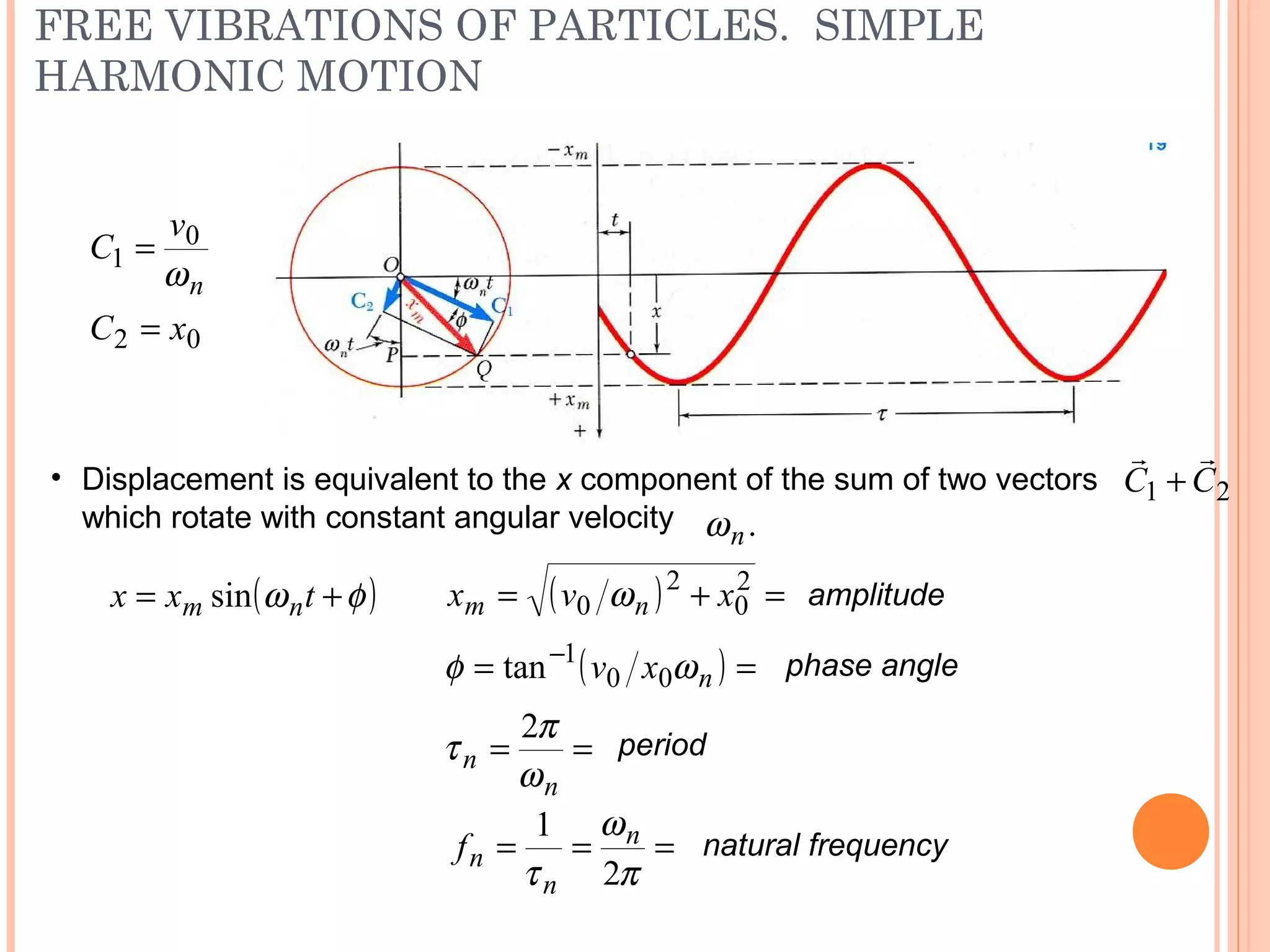 FREE VIBRATIONS OF PARTICLES. SIMPLE
HARMONIC MOTION
19 - 38
( )φω += txx nm sin
==
n
n
ω
π
τ
2
period
===
π
ω
τ 2
1 n
n
nf natural frequency
( ) =+= 2
0
2
0 xvx nm ω amplitude
( ) == −
nxv ωφ 00
1
tan phase angle
• Displacement is equivalent to the x component of the sum of two vectors
which rotate with constant angular velocity
21 CC

+
.nω
02
0
1
xC
v
C
n
=
=
ω
 