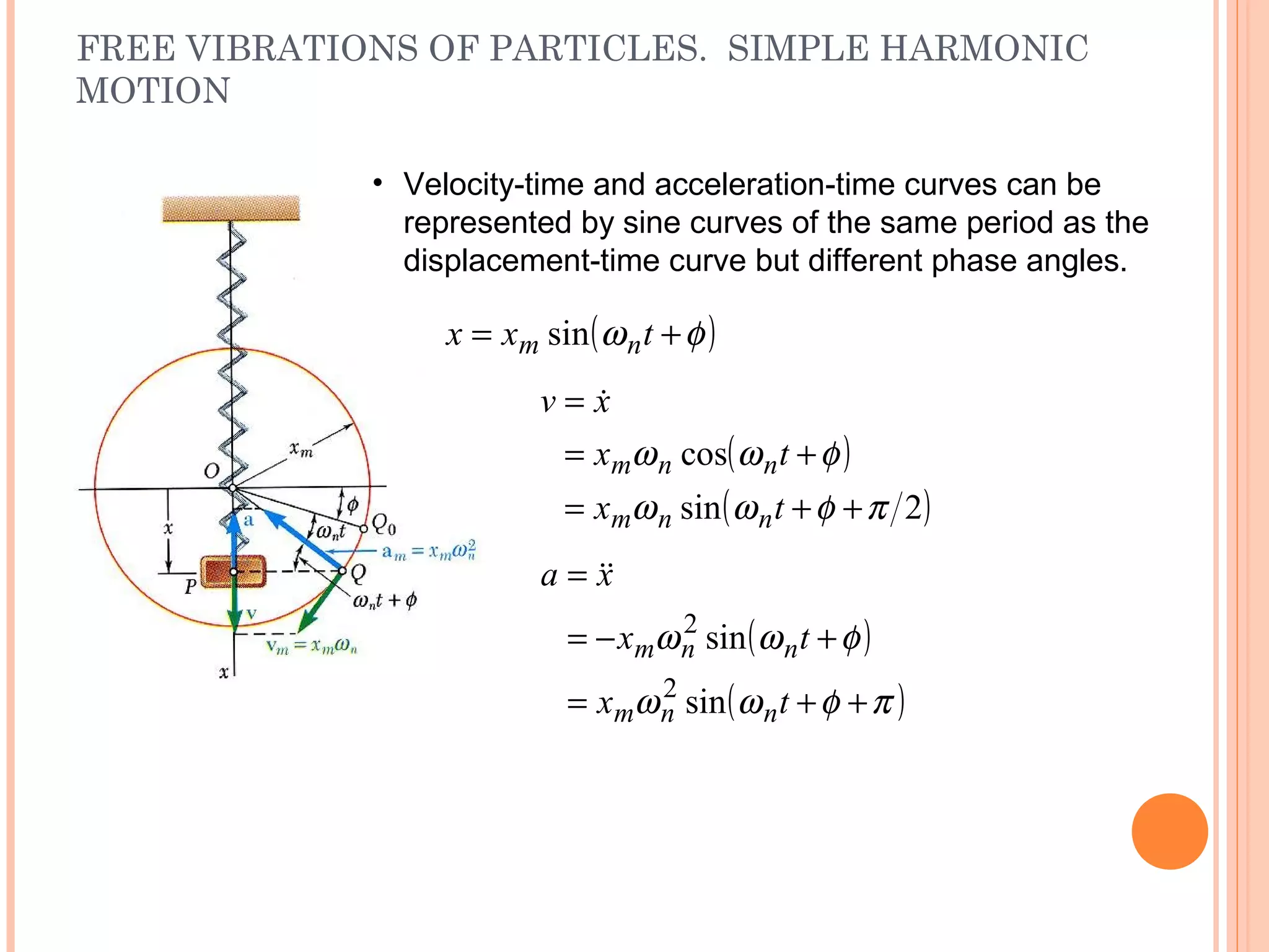 FREE VIBRATIONS OF PARTICLES. SIMPLE HARMONIC
MOTION
19 - 39
( )φω += txx nm sin
• Velocity-time and acceleration-time curves can be
represented by sine curves of the same period as the
displacement-time curve but different phase angles.
( )
( )2sin
cos
πφωω
φωω
++=
+=
=
tx
tx
xv
nnm
nnm

( )
( )πφωω
φωω
++=
+−=
=
tx
tx
xa
nnm
nnm
sin
sin
2
2

 