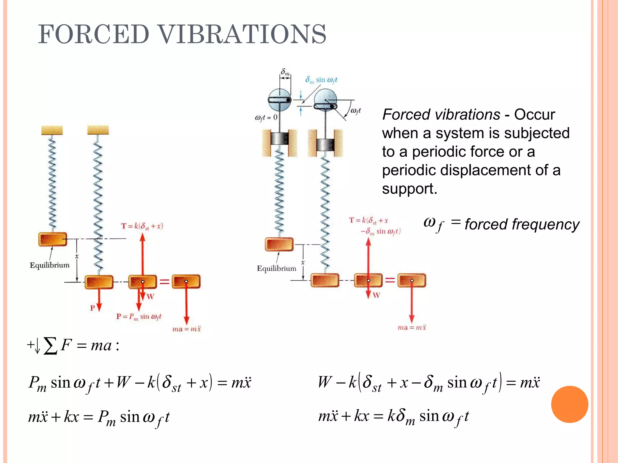 FORCED VIBRATIONS
19 - 55
:maF =∑
( ) xmxkWtP stfm =+−+ δωsin
tPkxxm fm ωsin=+
( ) xmtxkW fmst =−+− ωδδ sin
tkkxxm fm ωδ sin=+
Forced vibrations - Occur
when a system is subjected
to a periodic force or a
periodic displacement of a
support.
=fω forced frequency
 
