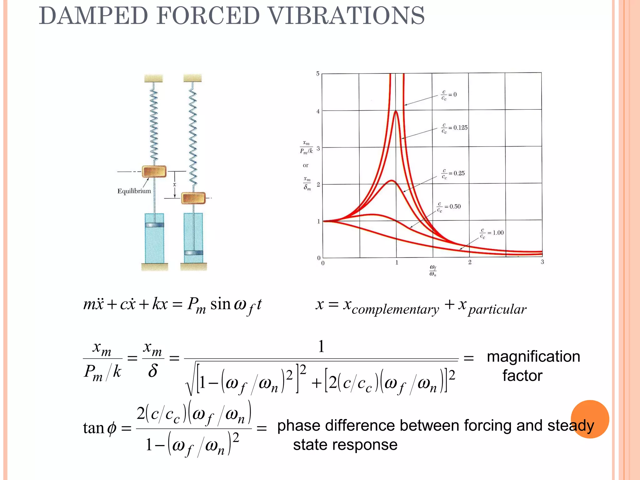 DAMPED FORCED VIBRATIONS
19 - 62
( )[ ] ( )( )[ ]
( )( )
( )
=
−
=
=
+−
==
2
222
1
2
tan
21
1
nf
nfc
nfcnf
m
m
m
cc
cc
x
kP
x
ωω
ωω
φ
ωωωω
δ
magnification
factor
phase difference between forcing and steady
state response
tPkxxcxm fm ωsin=++  particulararycomplement xxx +=
 
