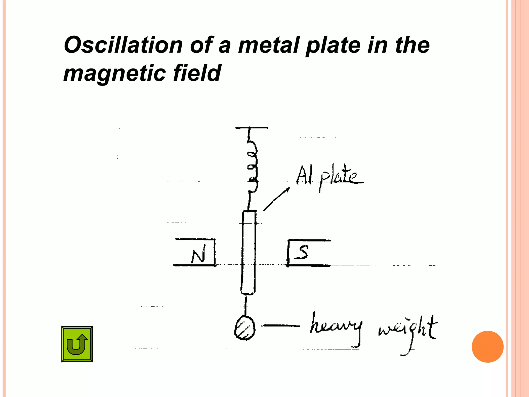 Oscillation of a metal plate in the
magnetic field
 