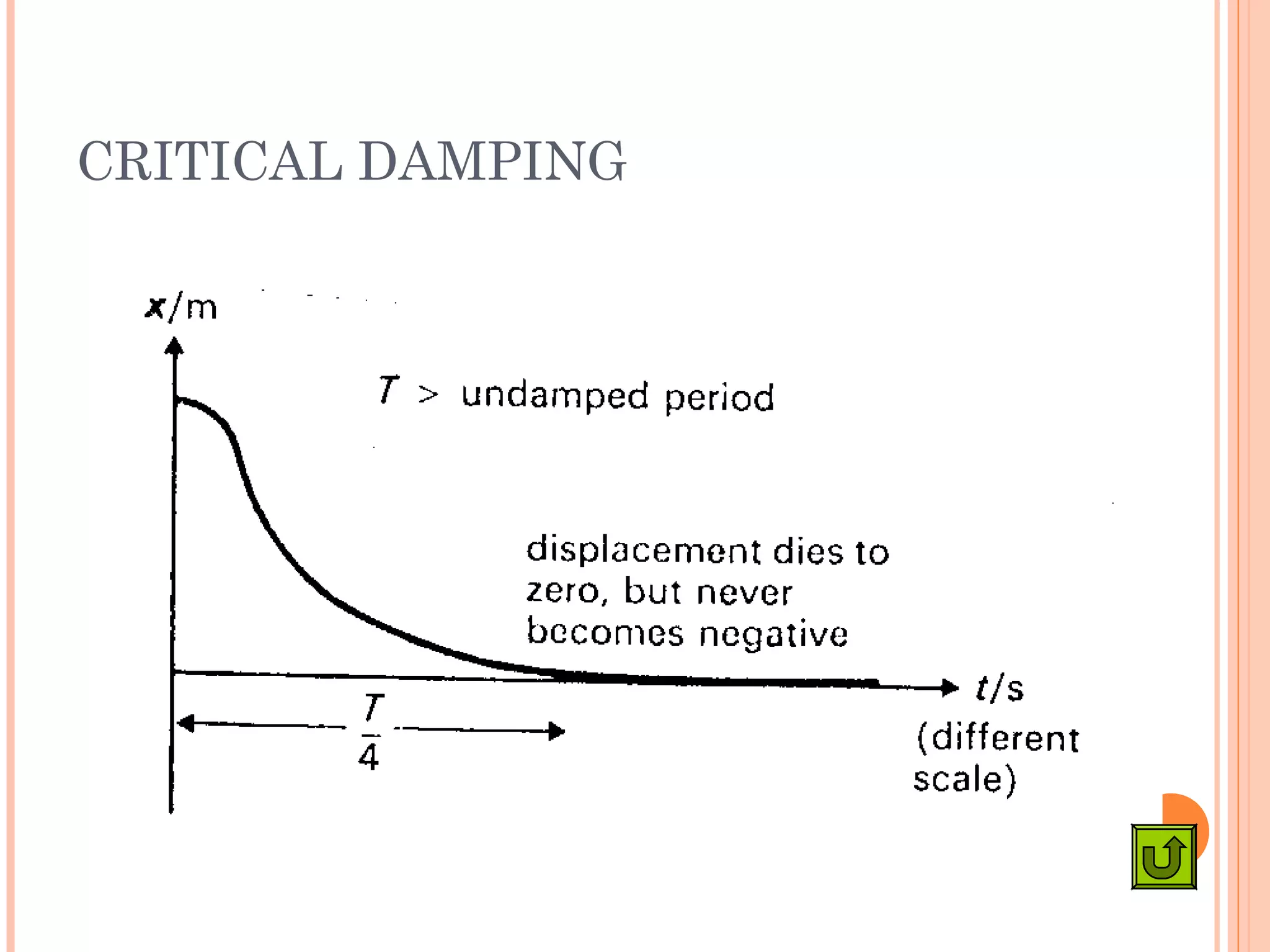 CRITICAL DAMPING
 