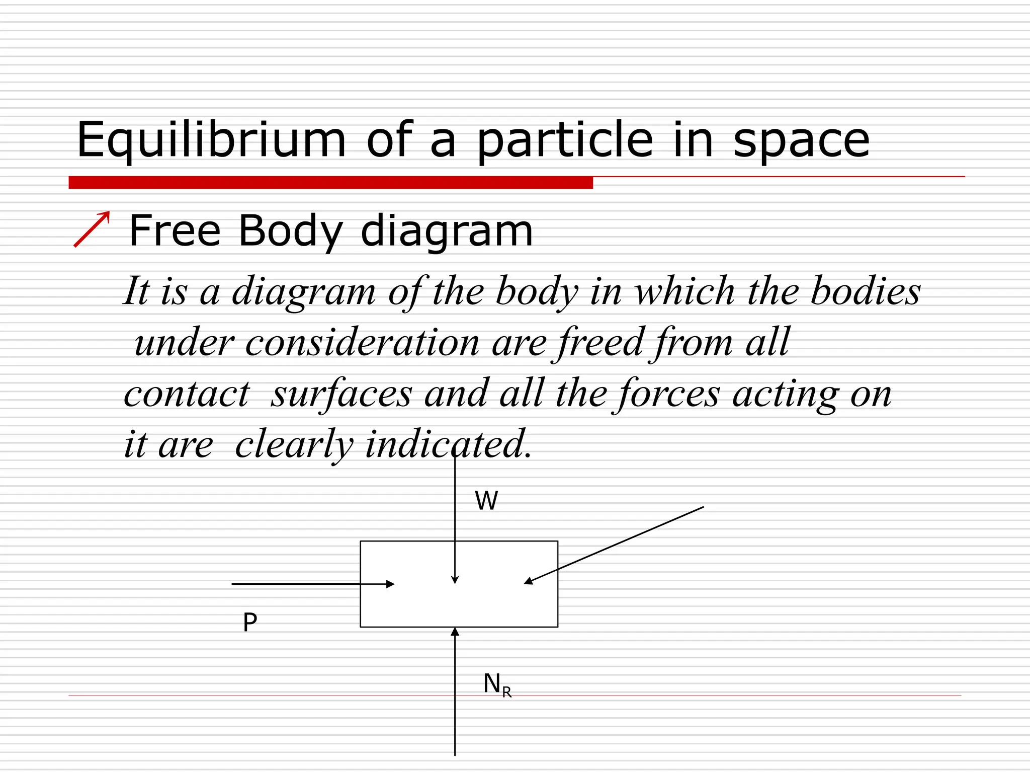 Equilibrium of a particle in space
NR
 Free Body diagram
It is a diagram of the body in which the bodies
under consideration are freed from all
contact surfaces and all the forces acting on
it are clearly indicated.
W
Q
P
 