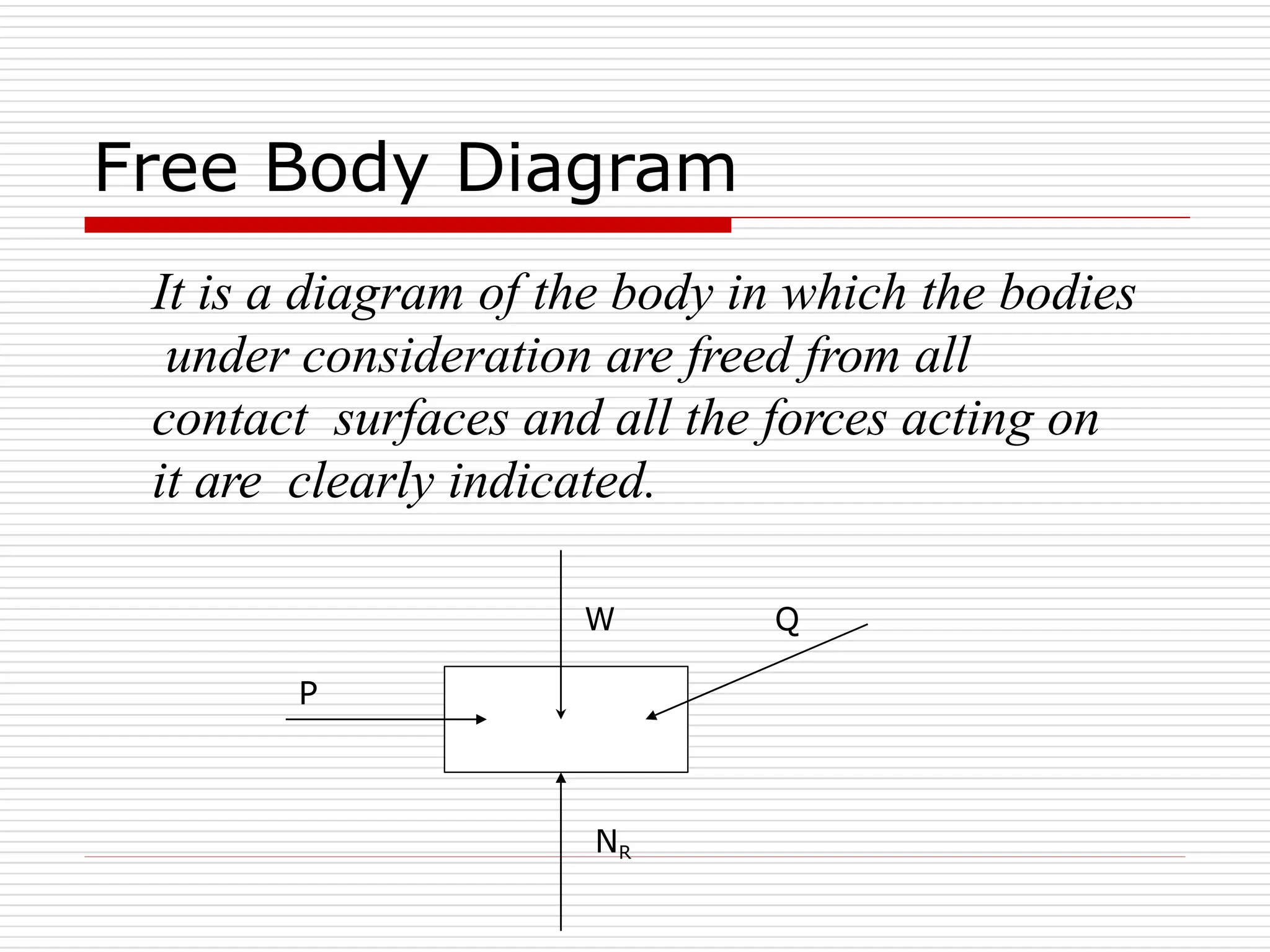 Free Body Diagram
It is a diagram of the body in which the bodies
under consideration are freed from all
contact surfaces and all the forces acting on
it are clearly indicated.
NR
Q
W
P
 