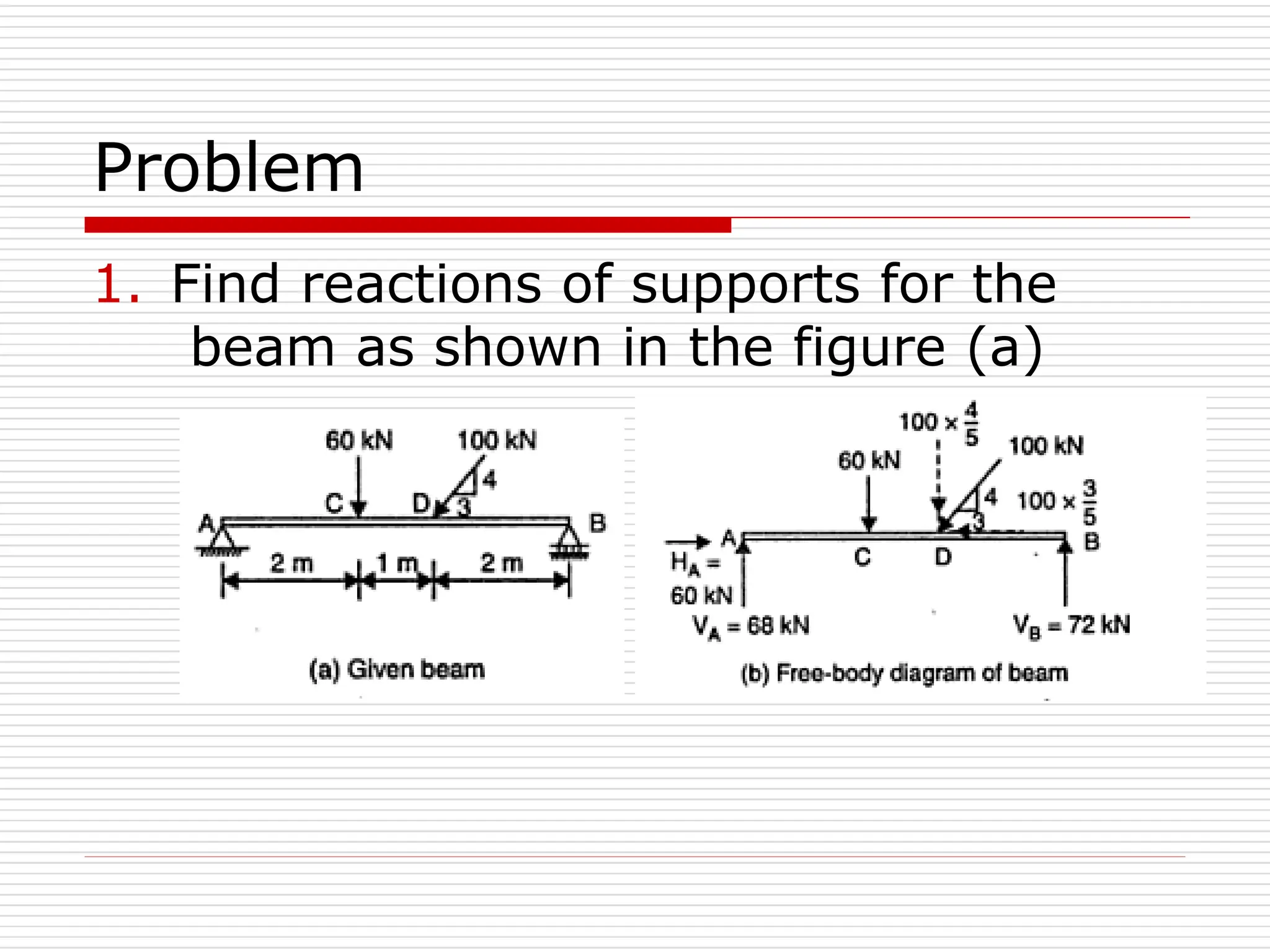 Problem
1. Find reactions of supports for the
beam as shown in the figure (a)
 