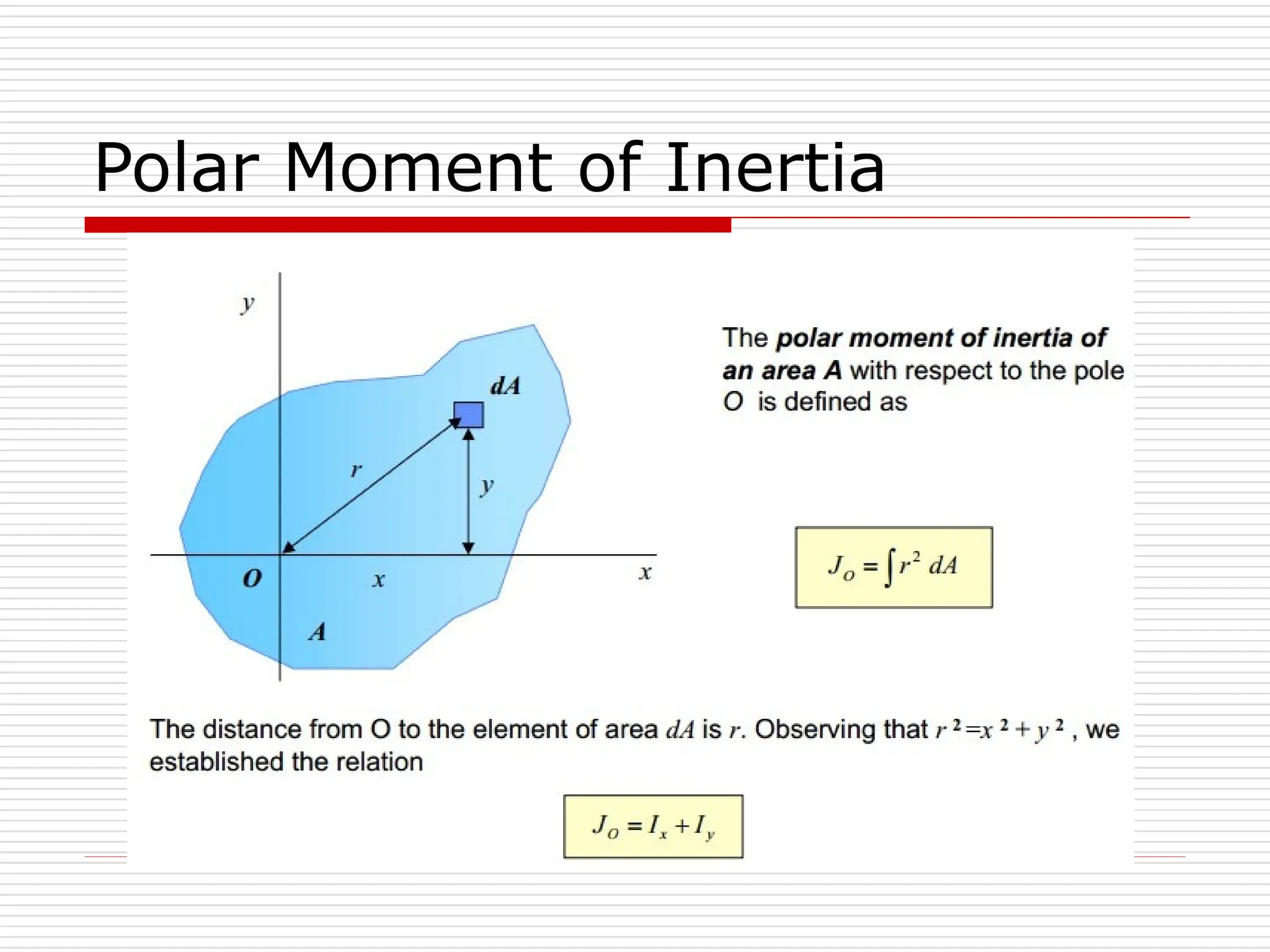 Polar Moment of Inertia
 