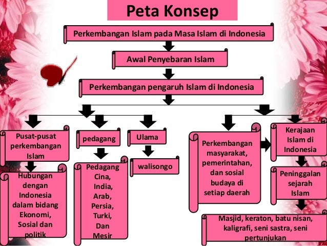 Perdagangan opsi di ppt india