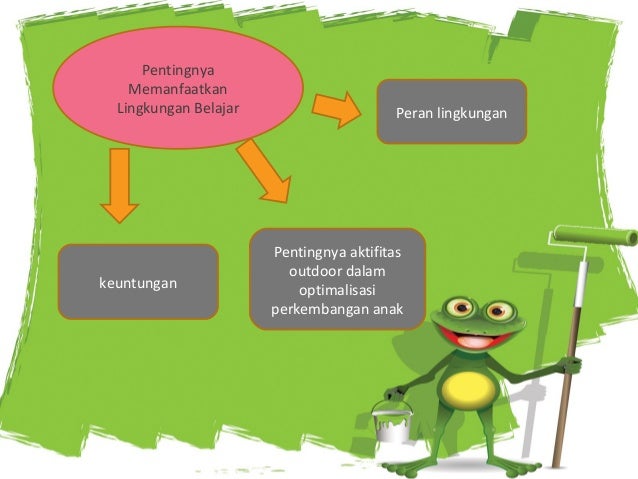 Belajar Menggambar Lingkungan