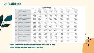 Uji Validitas
secara keseluruhan terbukti valid berdasarkan hasil tabel di atas
karena nilai Sig tidak lebih besar dari 5% atau 0,05
 