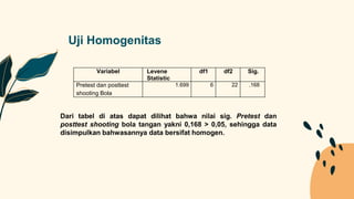 Uji Homogenitas
Dari tabel di atas dapat dilihat bahwa nilai sig. Pretest dan
posttest shooting bola tangan yakni 0,168 > 0,05, sehingga data
disimpulkan bahwasannya data bersifat homogen.
Variabel Levene
Statistic
df1 df2 Sig.
Pretest dan posttest
shooting Bola
1.699 6 22 .168
 