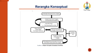 Rerangka Konseptual
 