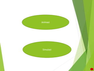Animasi
Simulasi
 