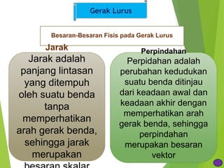 Gerak Lurus
Besaran-Besaran Fisis pada Gerak Lurus
Jarak
Jarak adalah
panjang lintasan
yang ditempuh
oleh suatu benda
tanpa
memperhatikan
arah gerak benda,
sehingga jarak
merupakan
Perpindahan
Perpidahan adalah
perubahan kedudukan
suatu benda ditinjau
dari keadaan awal dan
keadaan akhir dengan
memperhatikan arah
gerak benda, sehingga
perpindahan
merupakan besaran
vektor
 