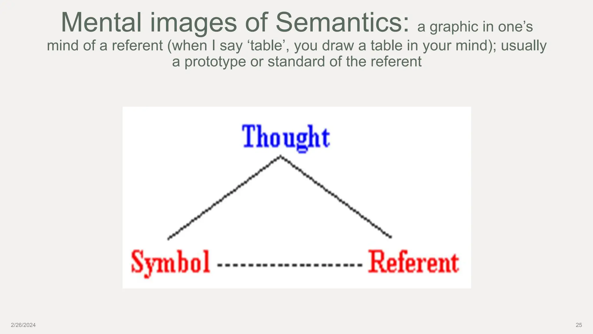 2/26/2024 25
Mental images of Semantics: a graphic in one’s
mind of a referent (when I say ‘table’, you draw a table in your mind); usually
a prototype or standard of the referent
 