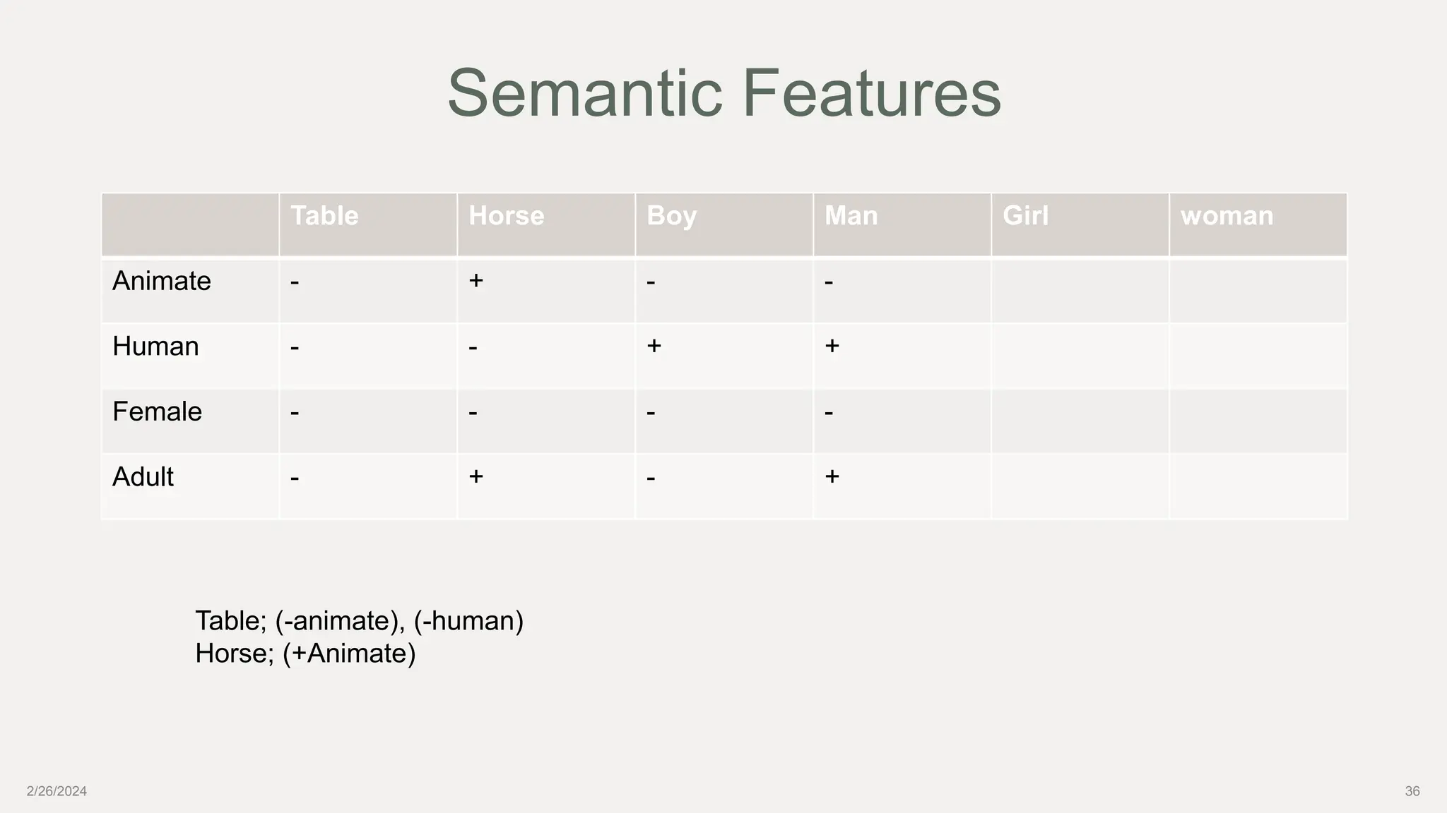 2/26/2024 36
Table Horse Boy Man Girl woman
Animate - + - -
Human - - + +
Female - - - -
Adult - + - +
Semantic Features
Table; (-animate), (-human)
Horse; (+Animate)
 