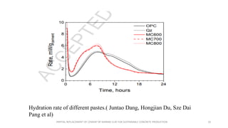 Hydration rate of different pastes.( Juntao Dang, Hongjian Du, Sze Dai
Pang et al)
PARTIAL REPLACEMENT OF CEMENT BY MARINE...