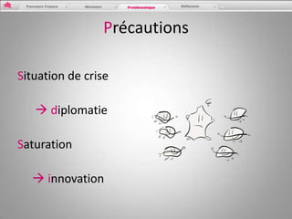 Précautions

Situation de crise

    diplomatie

Saturation

   innovation
 