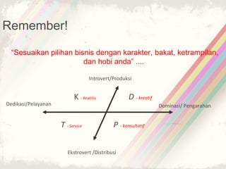 Remember!

  “Sesuaikan pilihan bisnis dengan karakter, bakat, ketrampilan,
                        dan hobi anda” ....

                                   Introvert/Produksi


                           K - Analitis             D - kreatif
Dedikasi/Pelayanan                                                Dominasi/ Pengarahan


                     T - Service             P - konsultatif


                        Ekstrovert /Distribusi
 