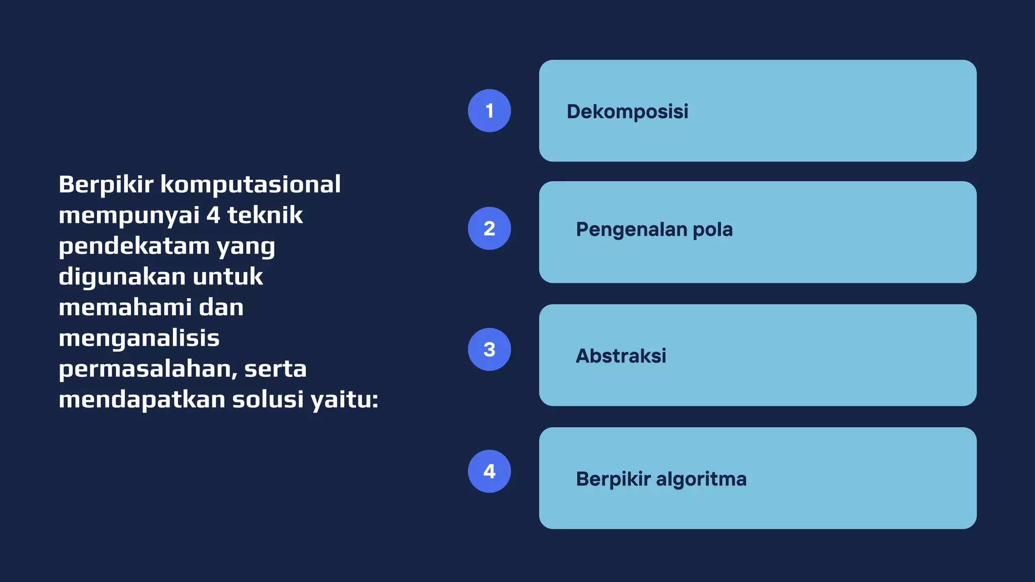 Pengenalan pola
Dekomposisi
Abstraksi
Berpikir algoritma
1
2
3
4
Berpikir komputasional
mempunyai 4 teknik
pendekatam yang
digunakan untuk
memahami dan
menganalisis
permasalahan, serta
mendapatkan solusi yaitu:
 