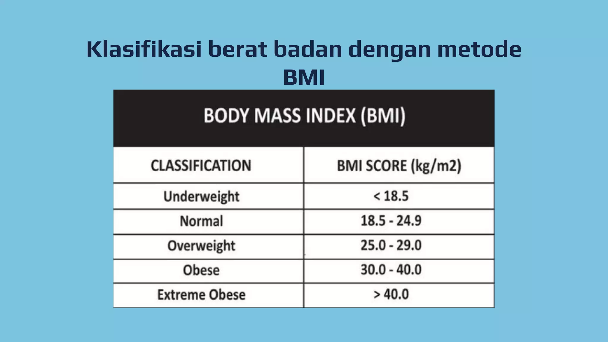 Klasifikasi berat badan dengan metode
BMI
 