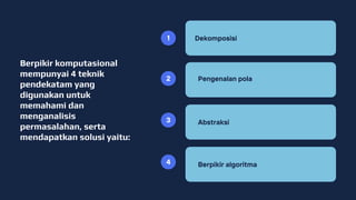 Pengenalan pola
Dekomposisi
Abstraksi
Berpikir algoritma
1
2
3
4
Berpikir komputasional
mempunyai 4 teknik
pendekatam yang
digunakan untuk
memahami dan
menganalisis
permasalahan, serta
mendapatkan solusi yaitu:
 