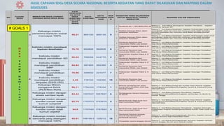 PPT_Menerapkan Hasil SDGS kedalam RPJMDesa dan RKPDesa.pdf